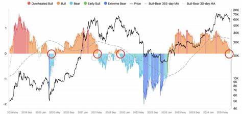 Bitcoin price faces major ‘summer of 2021’ style correction despite BTC whale buying - TradingView