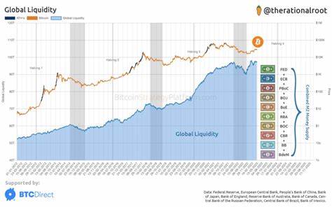 Bitcoin and Crypto to Gain as Falling Rates Expand Global Liquidity, Says 21shares VP - Bitcoin.com News