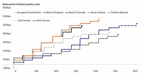 Global central banks are heading for a synchronized easing cycle - Fortune