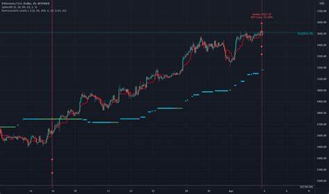 Ethereum price (ETHUSD) touches the channel’s resistance – Forecast today - 28-06-2024 - Economies.com