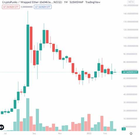 CryptoPunks NFT Latest Floor Price, Charts, and Market Cap Data - Forbes