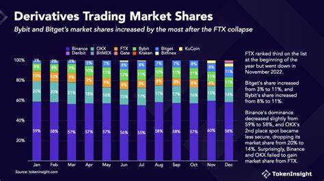 Bitget Acquired 1.7M Users in August, Monthly Report Highlights