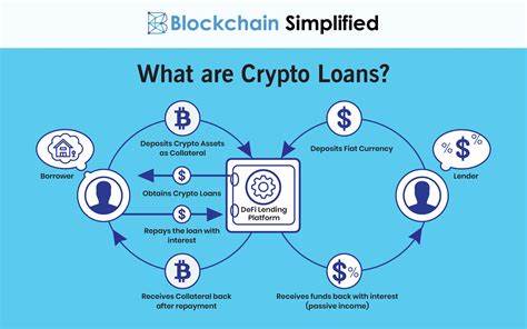 Getting a Loan to Invest in Crypto? Forget About It - TheStreet