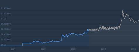 Bitget Token (BGB) Price | BGB to USD Price and Live Chart - CoinDesk