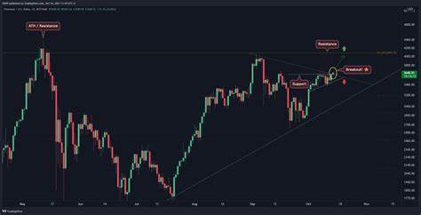 Ethereum Surge Faces Key Resistance and Potential Risks: Will ETH Hit $4,000 or Drop to $2,100? - HPBL