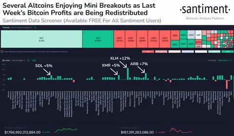 Perfect Timing? These 4 Explosive Altcoins Are Set For A Breakout! Here's Why - TronWeekly