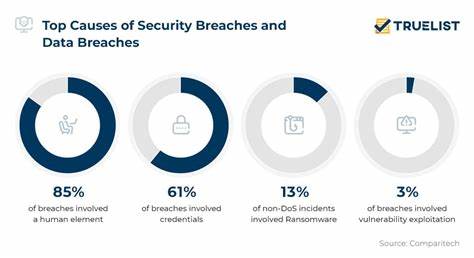 Grubhub security breach compromises customer and driver data - StartupNews.fyi