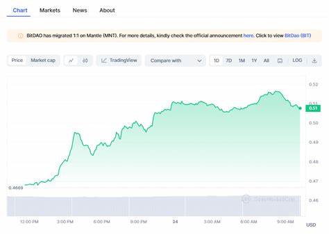 Crypto Prices Today March 28: Bitcoin At $69K, ETH, XRP, SOL Drop As Mantle Surges - CoinGape