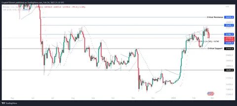 AI Token Prices Soar Following Donald Trump’s $500 Billion Bet on AI Infrastructure - Binance