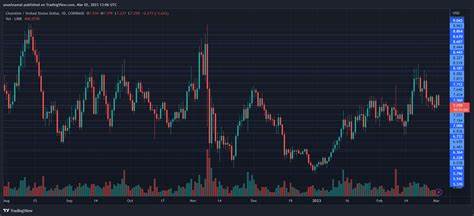 Chainlink Eyes $30 as Bulls Defend Key Levels Amid Rising Adoption - The Crypto Basic