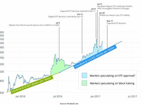 How New Bitcoin ETFs Effect The Bitcoin Price - Forbes