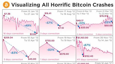 Is This the Start of the Bitcoin Crash MicroStrategy Investors Fear? - 24/7 Wall St