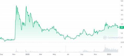 Toncoin Price: TON Live Price Chart, Market Cap & News Today - CoinGecko Buzz