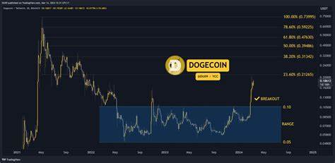 Crypto Price Analysis Mar-15: ETH, XRP, ADA, SHIB, and DOGE - CryptoPotato