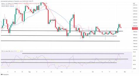 Read the Runes: Bitcoin’s market cap to transaction fee ratio briefly falls below Ethereum's - The Block