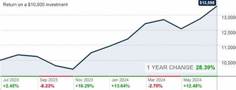 JPMorgan Growth Advantage R6