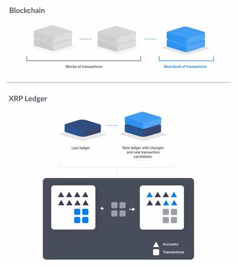 XRP Ledger Experiences Rare Network Disruption, Temporarily Halting Block Production – Market - HPBL