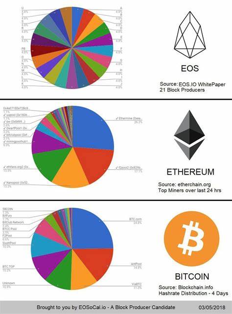 Bitcoin and Ethereum are now, decentralized apps are the future - Fortune