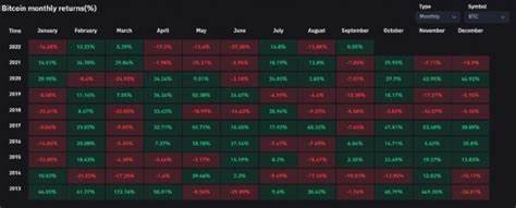 Bitcoin price today: September weakness possible