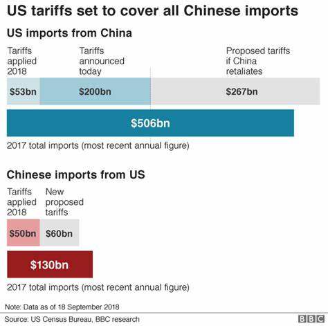 US importers rush in goods from China as Donald Trump’s tariff threat looms