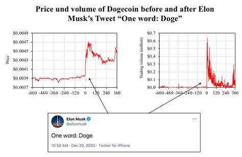 Elon Musk's Diverse Portfolio and Its Impact on Cryptocurrency Markets - Blockchain.News