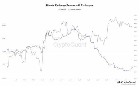 Bitcoin Reserves On Exchanges Approaching A 6-Year Low, Good For Price? - NewsBTC