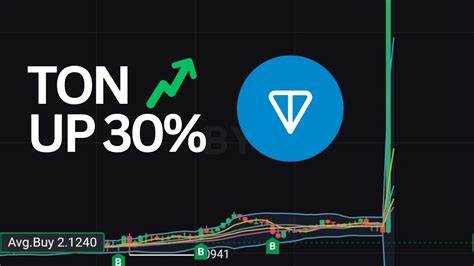 Here is why Toncoin could rally 30% - FXStreet