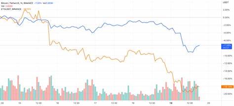 BTC outperforms broader crypto market, Ether price drop mirrors Bitcoin ETF launch - FXStreet