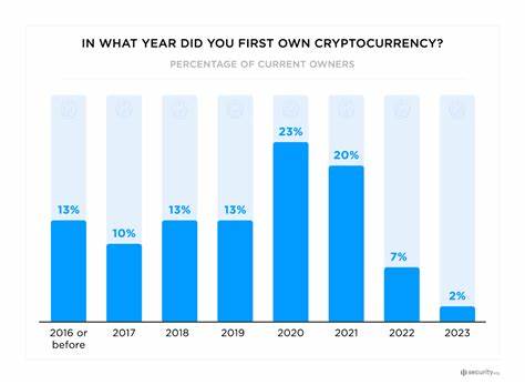 2025 Cryptocurrency Adoption and Consumer Sentiment Report