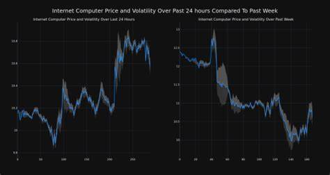 Cryptocurrency Injective's Price Increased More Than 4% Within 24 hours - Benzinga