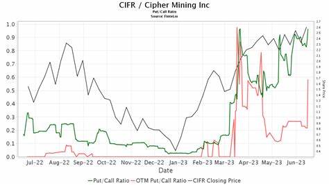 Cantor Fitzgerald Remains a Buy on Cipher Mining (CIFR)