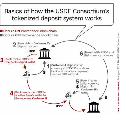 Why ‘Tokenized Deposits’ Are Not Stablecoins (& Why it Matters to Banks) - The Financial Brand