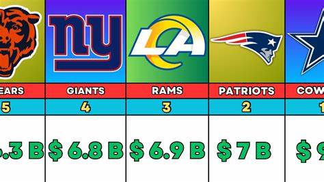 The NFL’s Most Valuable Teams 2024