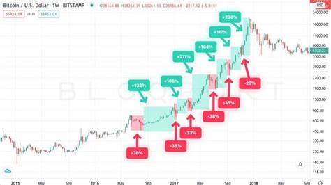 Market overview: The cryptocurrency market undergoes correction as BTC dips to $102K