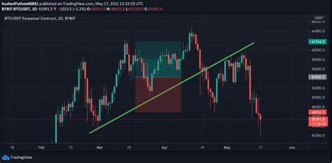 Is It Wise To Invest In Cryptocurrency During A Market Dip?