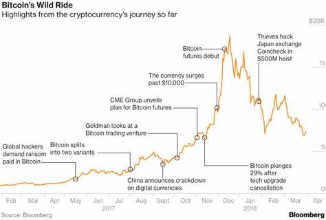 What the World's Central Banks Are Saying About Bitcoin - Bloomberg