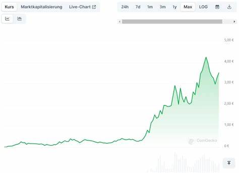 Dogwifhat Prognose: WIF steigt 20 % – jetzt noch einsteigen?