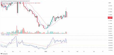 Cryptocurrencies Price Prediction: Bitcoin, Memecoins & Cryptos — Asian Wrap 03 February