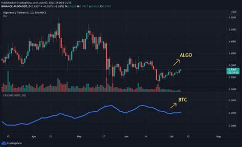 Algorand (ALGO) Gains 20%, Market Cap Hits $4 Billion in Strong Rebound - Binance
