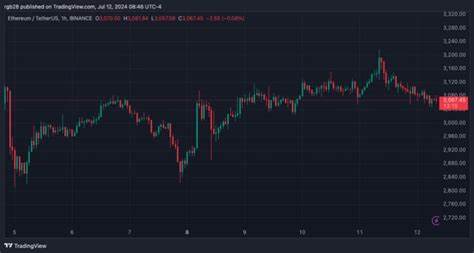 Is Ethereum (ETH) About To Retest $4,000? Analyst Foresees 3x Rally - TradingView