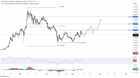 Here’s what needs to happen for The Graph price to revisit $0.422 - FXStreet