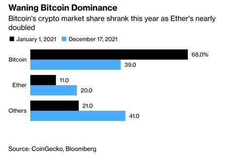 Crypto Barrels Toward 2022 After Adding $1.5 Trillion in Value - Bloomberg