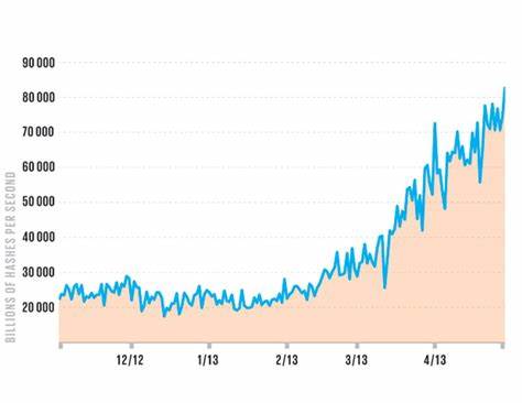 Is a Global Bitcoin Arms Race Looming in 2025? - DisruptionBanking