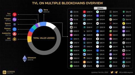 Ethereum Ecosystem: The Birth Of A New Financial System - Coin98 Insights