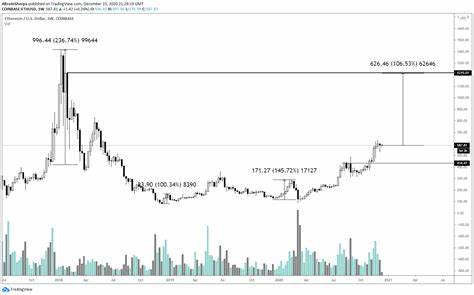 Ethereum Price Analysis: Can ETH Finally Join the Bull Party? - Binance