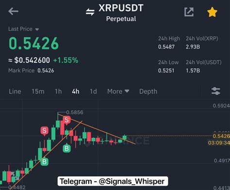 Is XRP set for another breakout or have its best days passed?