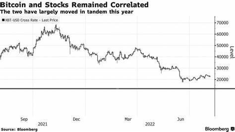 Technicals Flash Red, Investor Panic Grows: Bitcoin Price to Crash to $48,000? - Coinpedia Fintech News