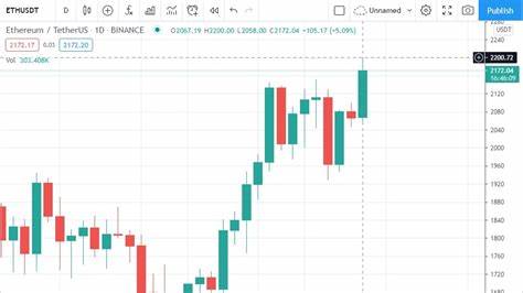 Ethereum Price To Hit New All-Time High If This Happens: Crypto Analyst - TradingView