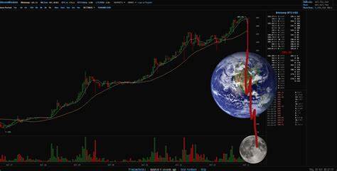 What Does 'To The Moon' Mean in Cryptocurrency?
