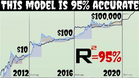 Bitcoin price prediction 2025-2031: Will BTC hit $150k soon?